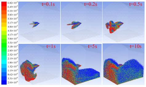 Study on Temporal and Spatial Distribution and Transport ...
