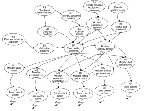 Business Activity Model Example 的图像结果