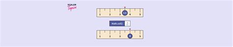 Image result for Math.ceil Java