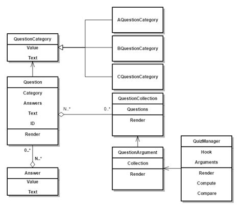 Image result for JavaScript Questionnaire