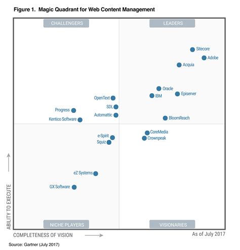 Gartner Magic Quadrant Calendar - udlvirtual.esad.edu.br