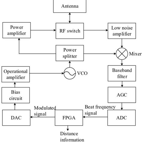 Dit Algorithm 的图像结果