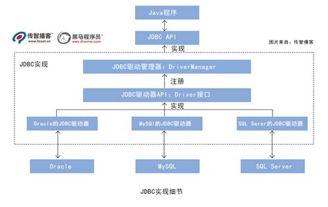 JDBC详细教程与jdbc连接数据库方法
