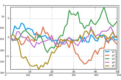 PyPlot - Plots