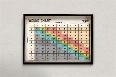 Tabletop Game Wound Chart Poster Wall Art, Printables, Horus Heresy ...