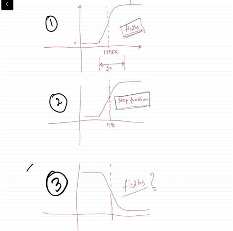 Image result for Heaviside Function Applications