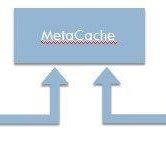 Image result for Ext4 Group Block Inode