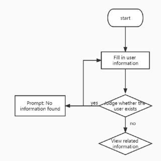Image result for Registration System Infographic