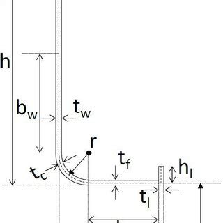 Image result for 12-Inch Channel Section Modulus
