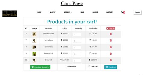 Image result for Online Shopping Using HTML