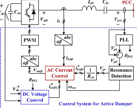 Image result for Underdamper Control Loop