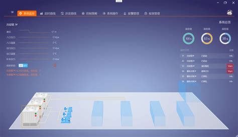 .Net Core GUI 的图像结果