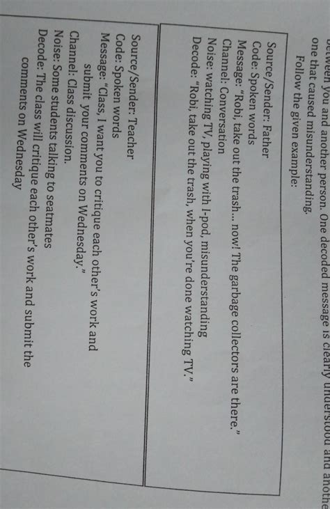 Using the interactive model of communication, create two conversation ...