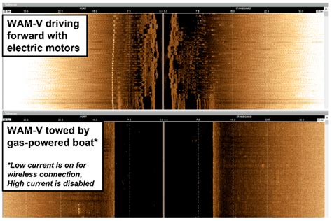 Quantifying Efforts to Mitigate Interference between an Unmanned ...