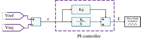 Image result for Raspberry Pi PWM Relay Controller