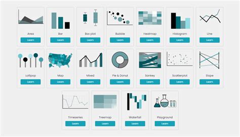 Image result for Data Chart Tutorial