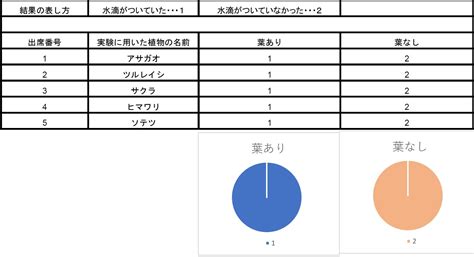 Image result for Base Recursion