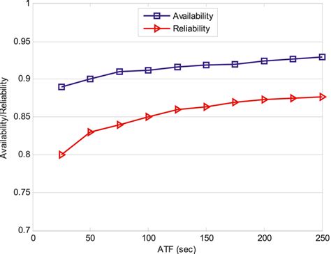 Image result for Part Reliability Availability