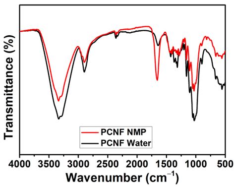 Preparation and Characterization of Polybutylene Succinate Reinforced ...