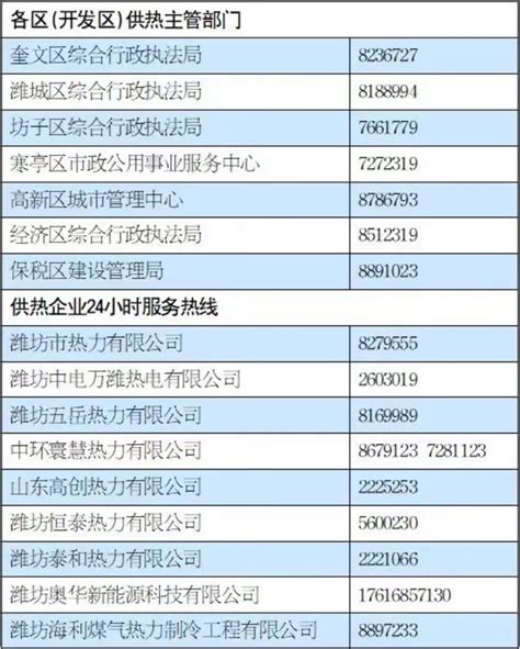 城区三家热力公司开通24小时服务热线 - 新闻播报 - 潍坊新闻网