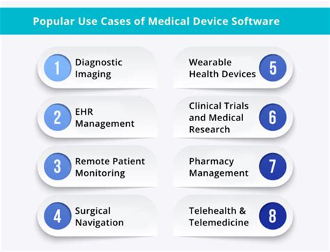 Image result for Medical Device Software Development
