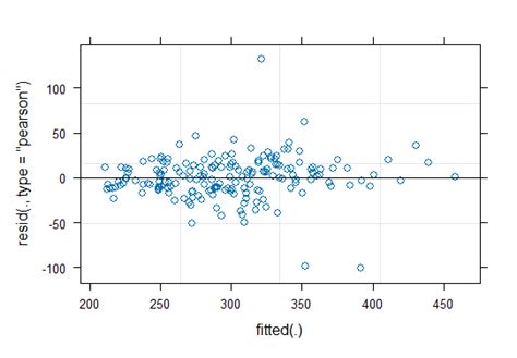 Image result for Stat Quest Mixed Models