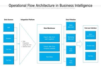 Image result for Informatica Data Flow Architecture