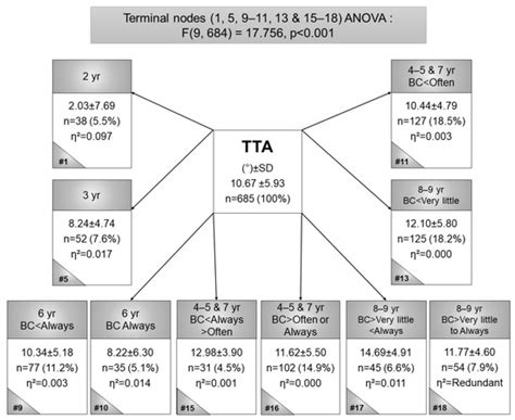 Back-Carrying in Children Is Related to Lower Limb Development