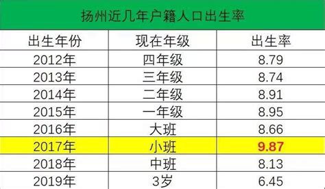 齐了！广州11区发布2023年“积分入学”通知，这个区100%录取！_学位_成功率_区域