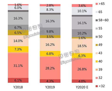 2018年全球电视行业各地区品牌出货量及市场份额分析 （图）_观研报告网