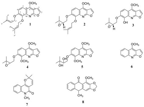 Antimicrobial Furoquinoline Alkaloids from Vepris lecomteana (Pierre ...