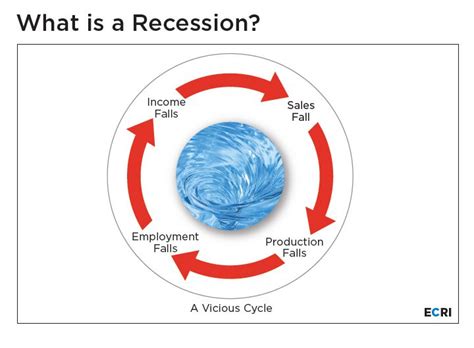 Business Cycle Chart 的图像结果