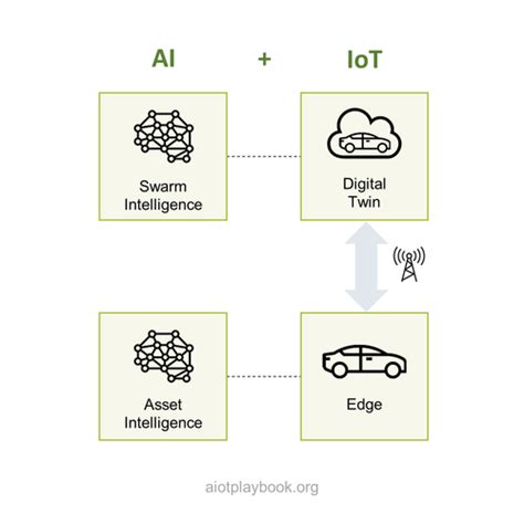 ¿Qué es el Artificial Intelligence of Things? (AIoT) - Secmotic