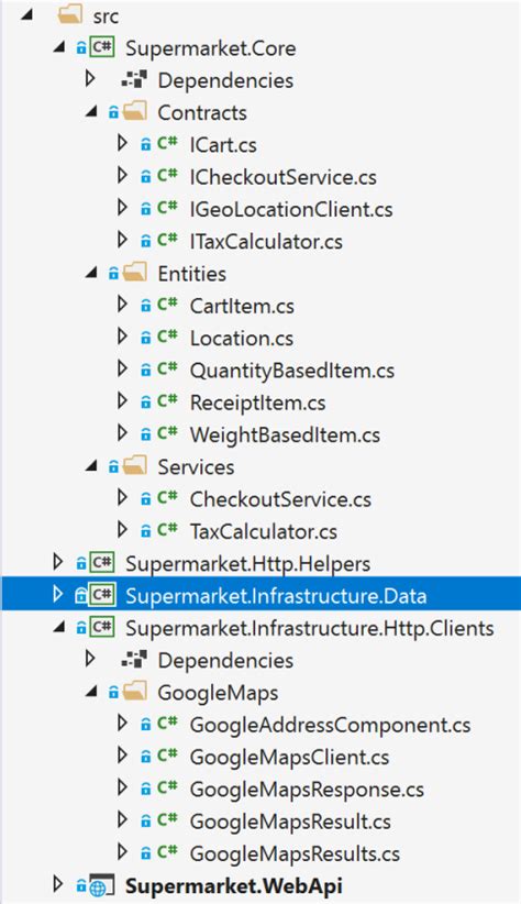 Image result for Onion Architecture .Net Core