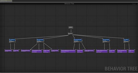 Image result for UE5 Behavior Trees Guide