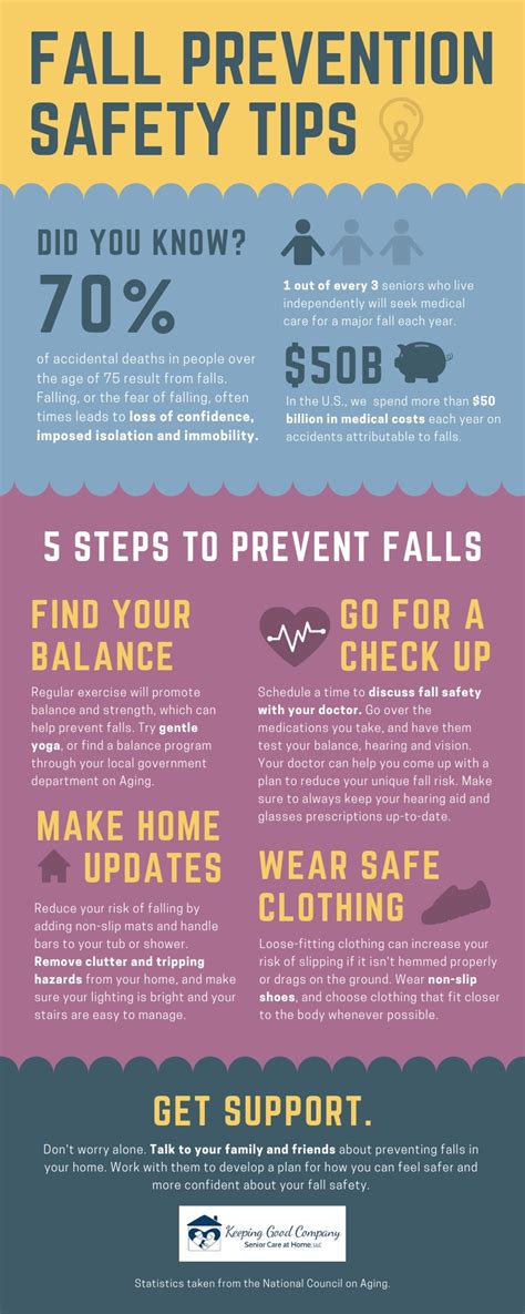 Image result for Fall Prevention Program