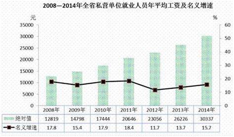 2021年青海省城镇非私营单位就业人员年平均工资109346元