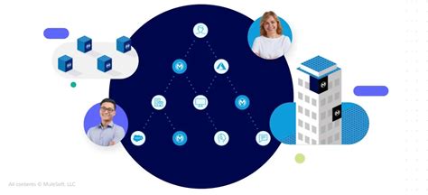 Image result for MuleSoft Persistent Storage Example