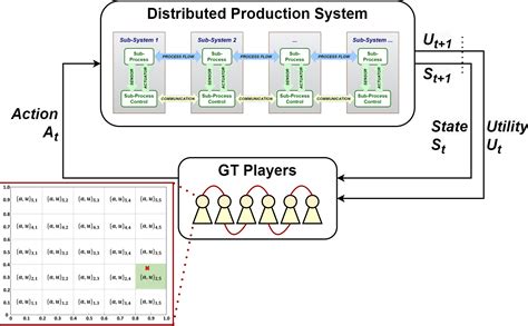 Image result for Gradient Based Learning