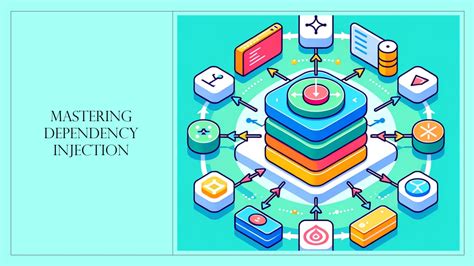 Image result for Dependency Injection Java Spring Boot