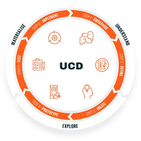 Design Methods 的图像结果