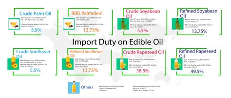 Directorate of Sugar & Edible Oils | Official Website of Department of ...