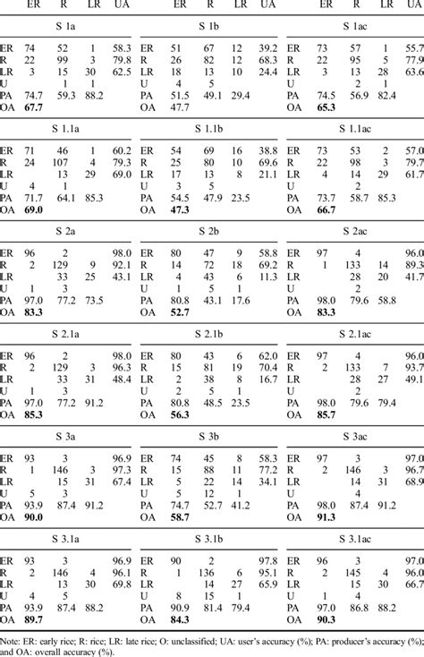 Image result for Error Matrix Short Open Load