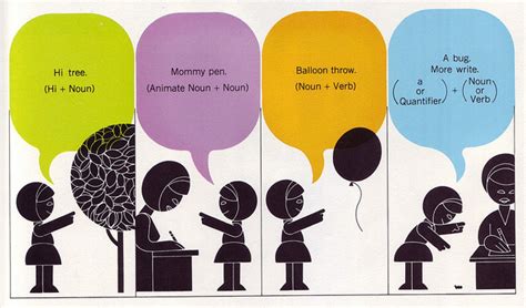 Grammar Translation Method Lesson 的图像结果