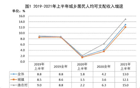 沪职工去年月均工资5939元 比上年增长8.9%_新浪上海_新浪网