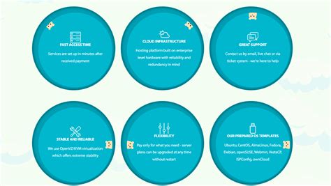 Free VPS 1 Month 的图像结果