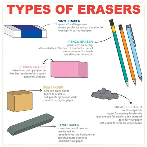 Types of Erasers and When to Use Them – The Ink Inquisition