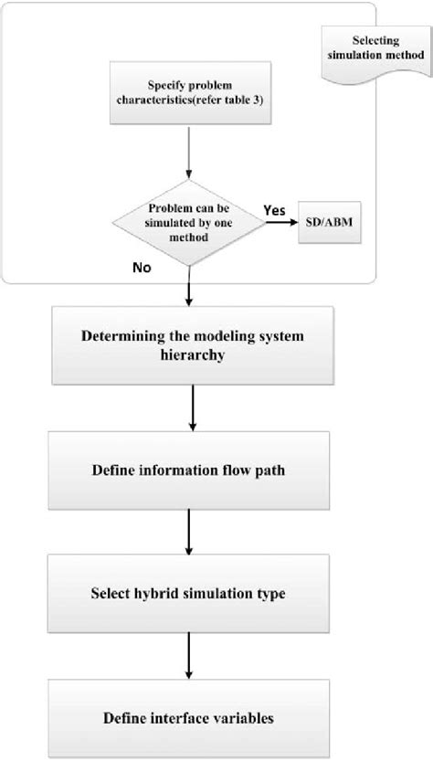 Image result for ABM Time Step Simulation