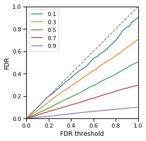 FDR Control 的图像结果