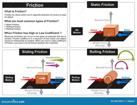 Image result for Normal and Frictional Forces Explained